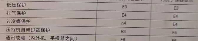 诏安空调电话在哪里找